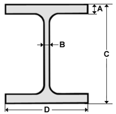 Poutrelle HEA / HEB ACIER E24.S235