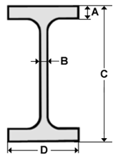 Poutrelle IPE normale ACIER E24.S235